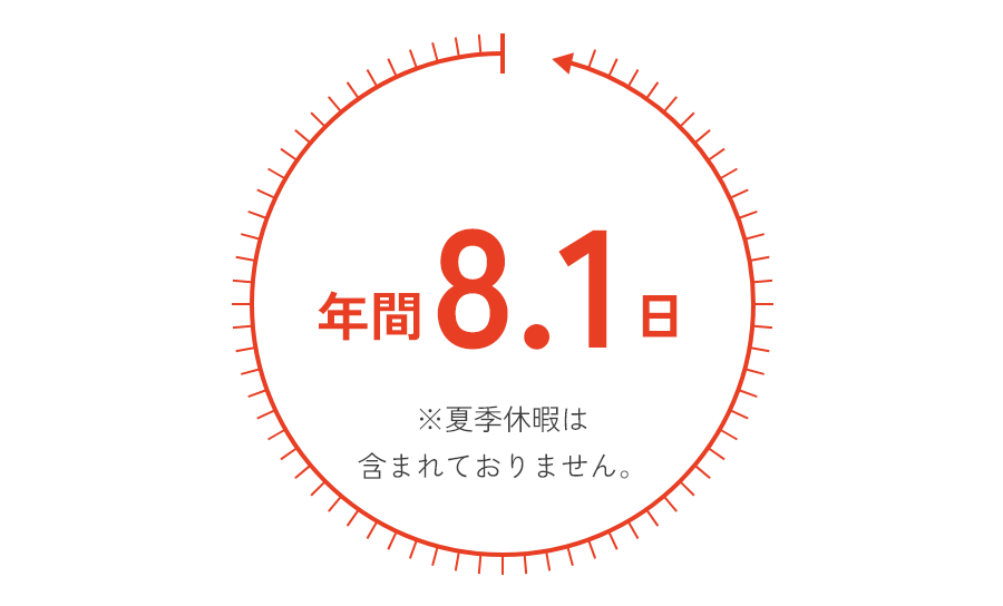 有給休暇 平均取得日数