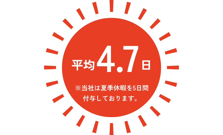 夏季休暇 取得日数