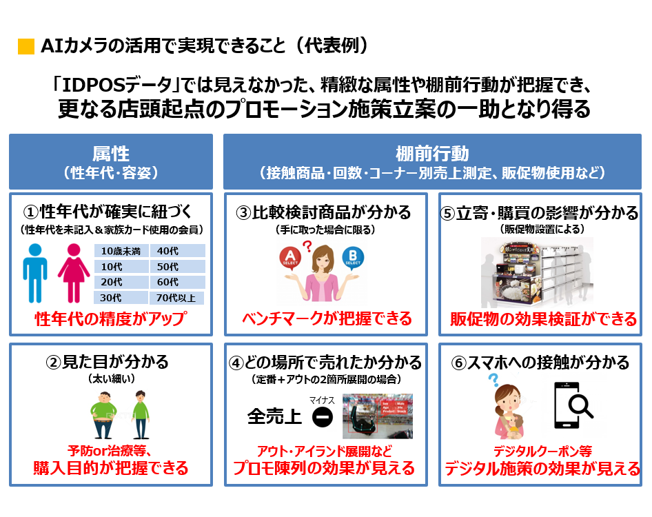 AIカメラの活用で実現できること（代表例）