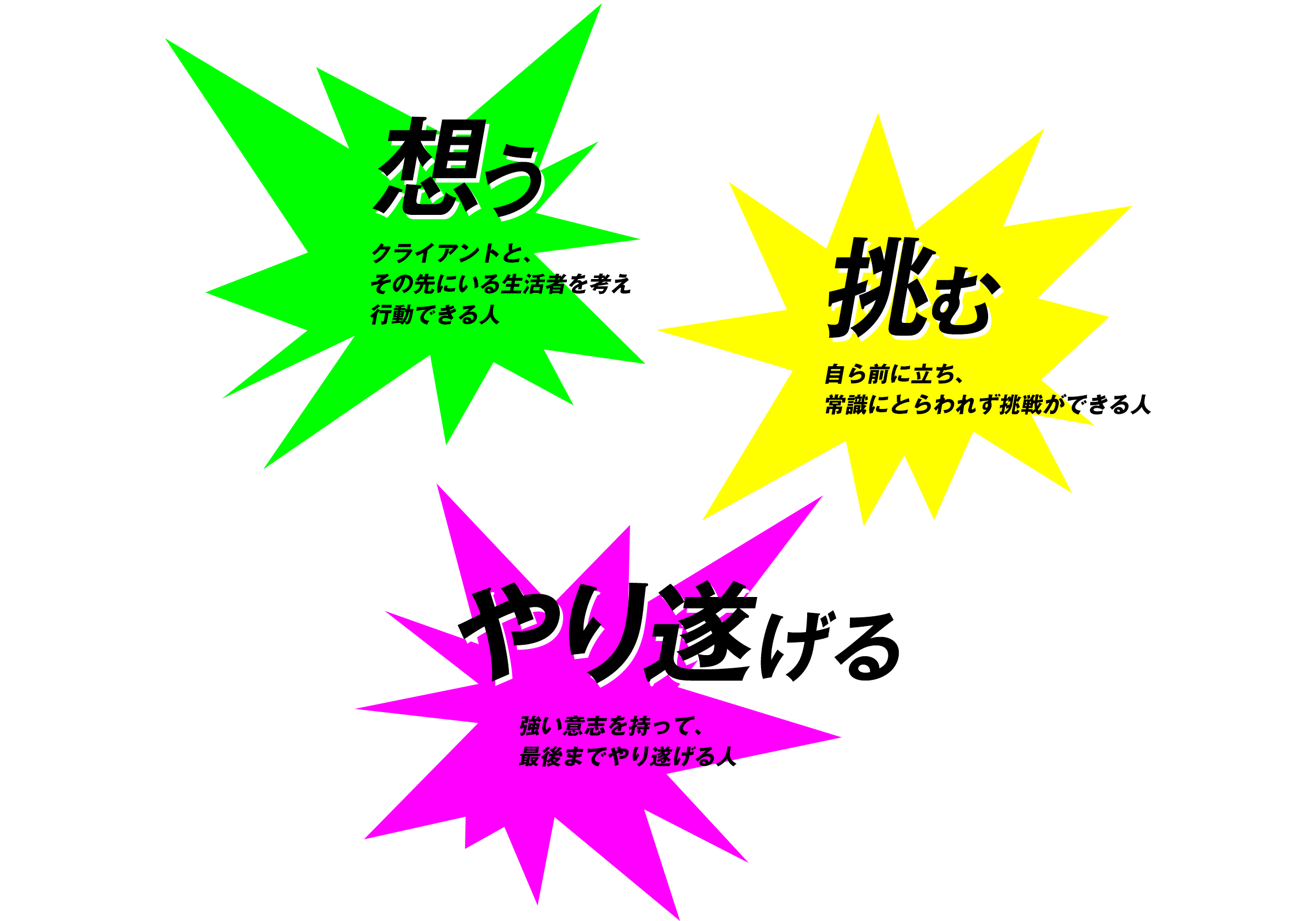 Ideal 求める人物像
